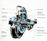 The way of the clutch operation