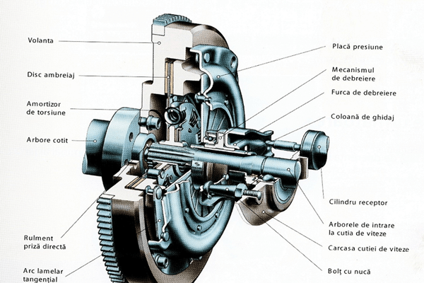 The way of the clutch operation