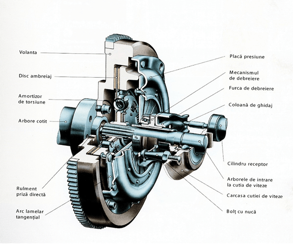 The way of the clutch operation