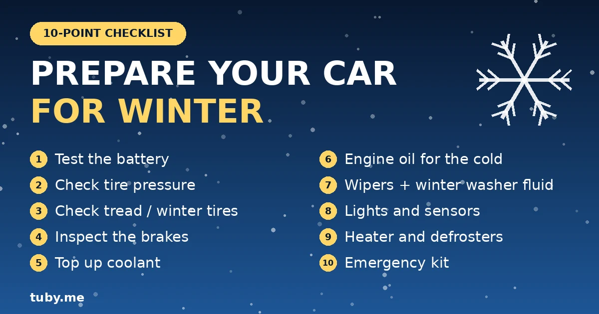 Winter car preparation checklist with 10 points: battery, tires, brakes, coolant, oil, wipers, lights, heater and emergency kit